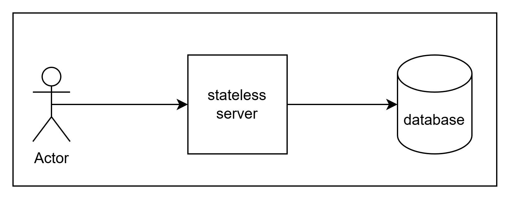 Basic Server Infra