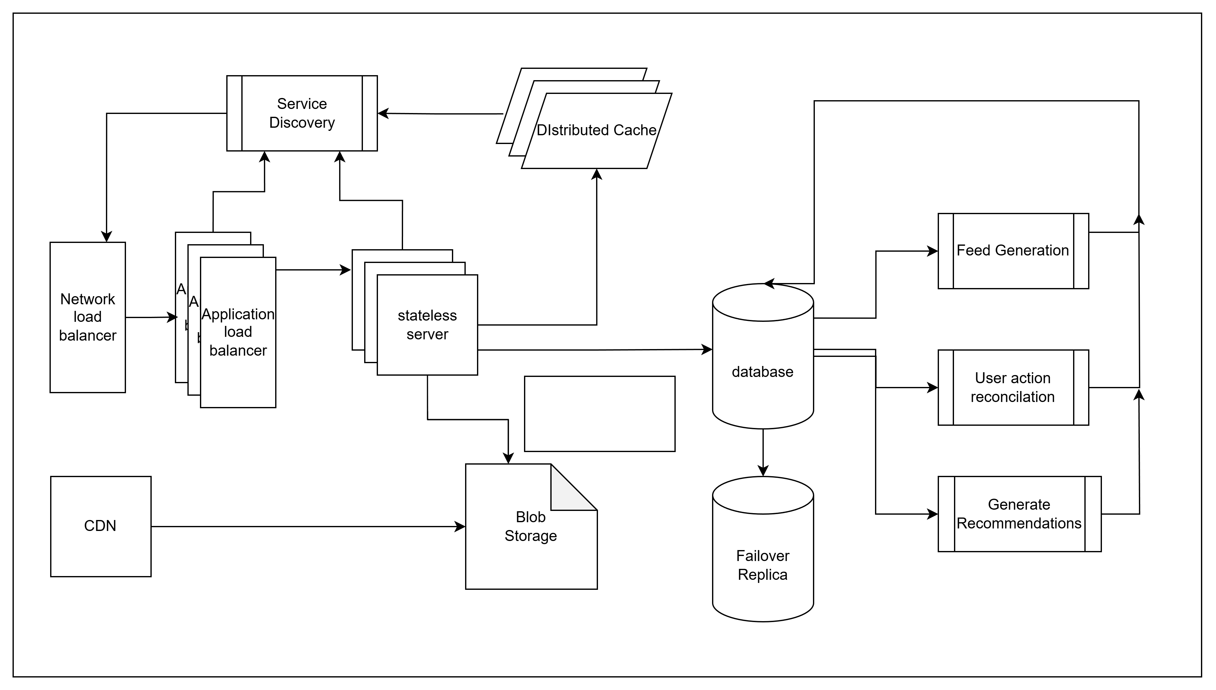 Generic Distributed Backend